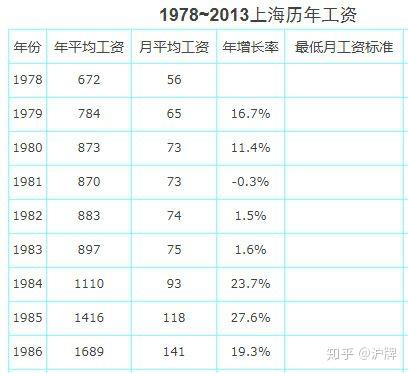 上海私家车牌照拍卖历史 14年11月之前 知乎