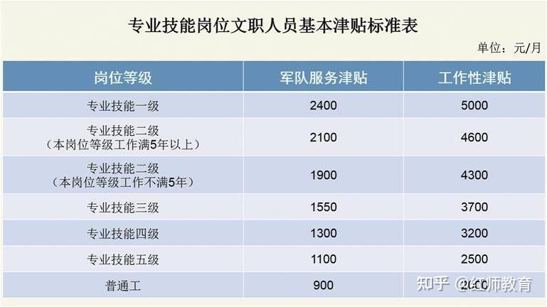 大专老师工资一般多少(大专老师工资一般多少广东)