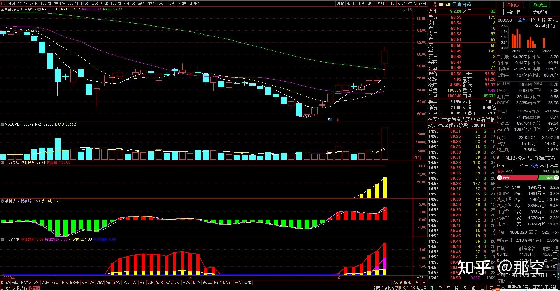 主力监控跟随主力吃肉资金为王 - 知乎