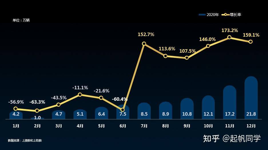 年初由於疫情的廣泛影響,全國各地進入