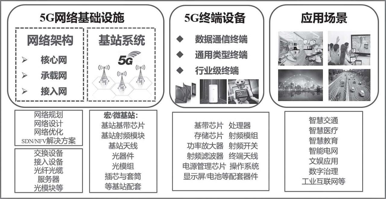 产业升级是我们的救赎，如何实现？ - 知乎