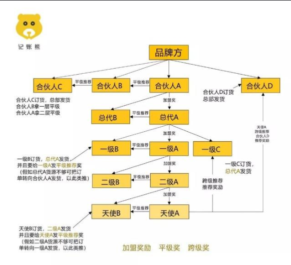 卖赞代理（卖点赞违法吗）