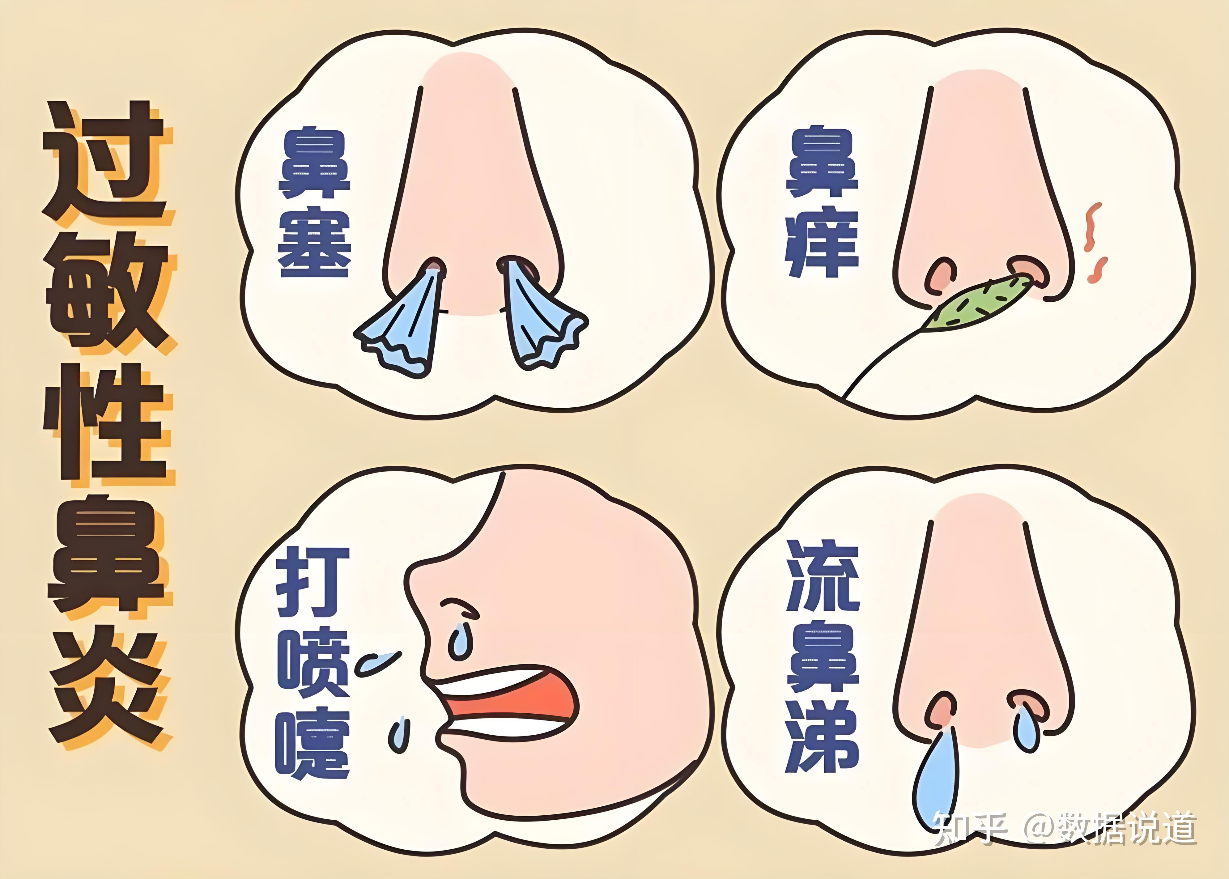 变态反应科发展现状及相关医院排名 - 知乎