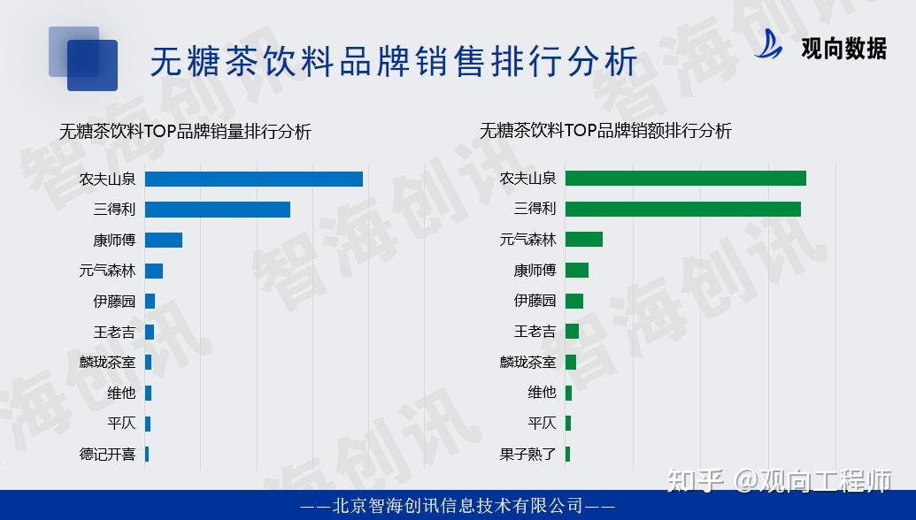 企業,王老吉集團,加多寶集團,達利食品,農夫山泉,娃哈哈,今麥郎飲品