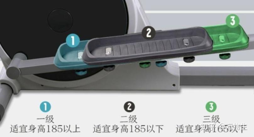 2023年椭圆机推荐与选购！椭圆机怎么选好？一篇文章教你选择椭圆机！椭圆机优选推荐！ - 知乎