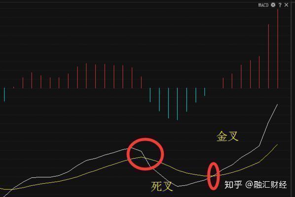 如果你对macd的理解停留在金叉死叉等待你的只有退市