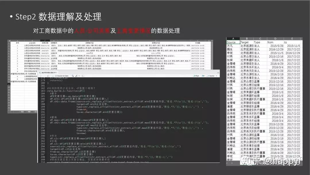 侦测异常杂谈系列第四篇应用动态关联图谱识别问题企业