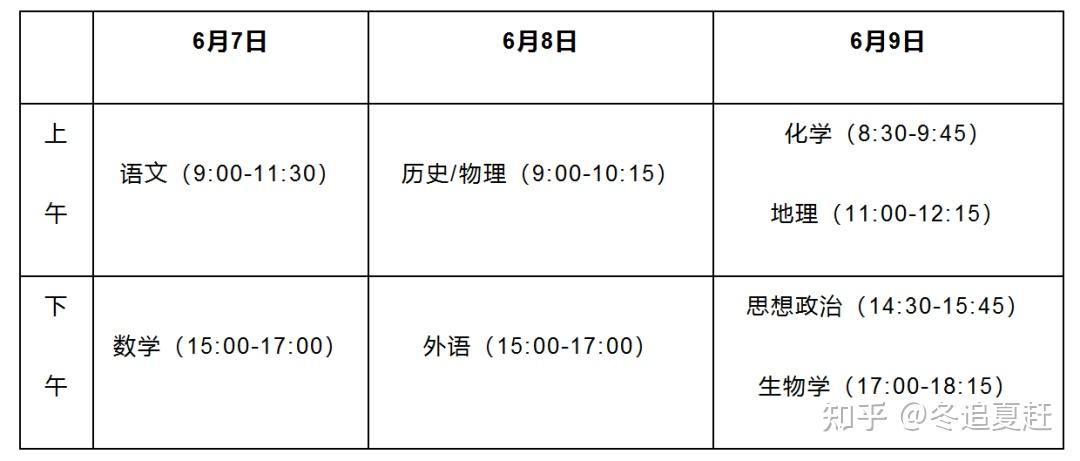 海南中考分數(shù)線_海南中考分數(shù)線,文昌中學錄取分數(shù)線_海南中考管理系統(tǒng)