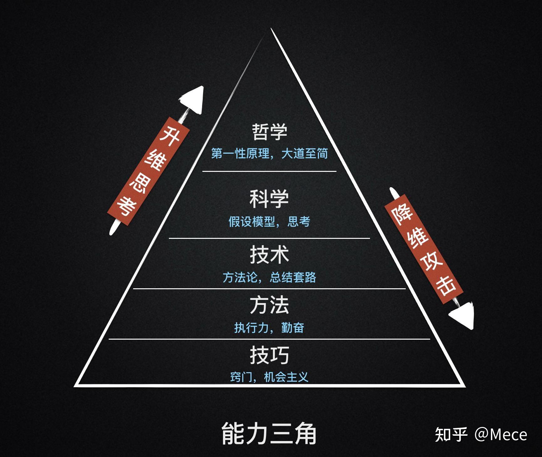 021【为什么强调独立思考】 - 知乎