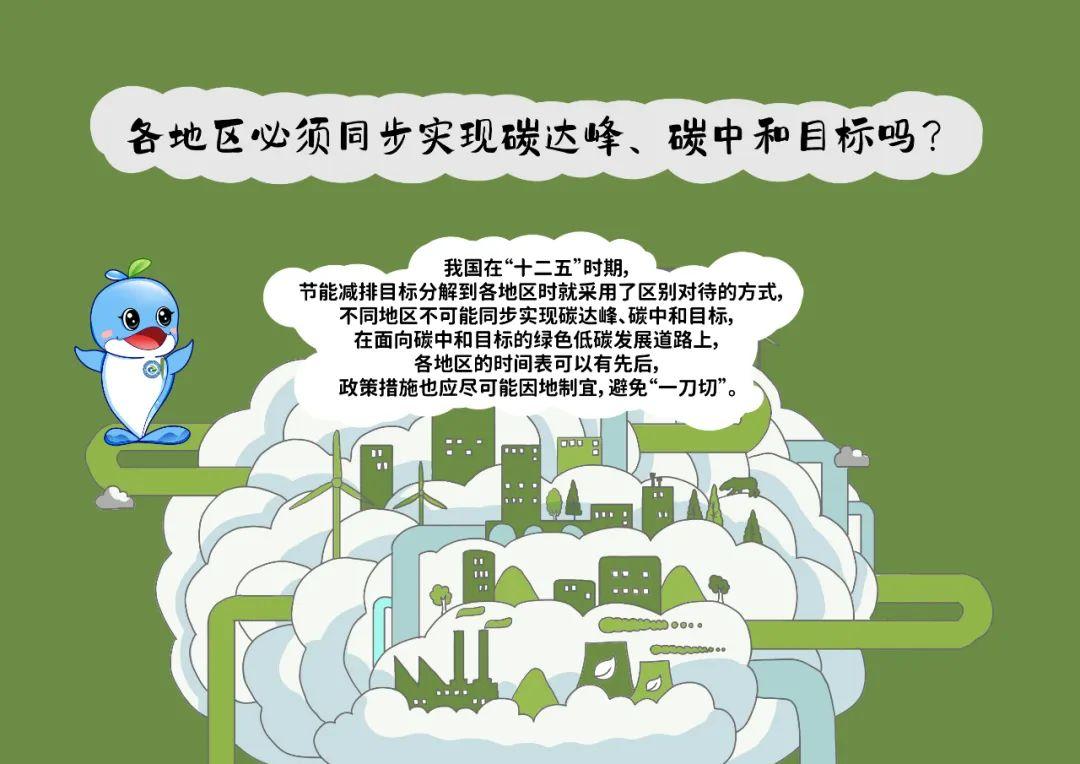 碳达峰碳中和100问(漫画版) - 知乎