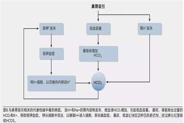 重症病人的酸碱紊乱 - 知乎