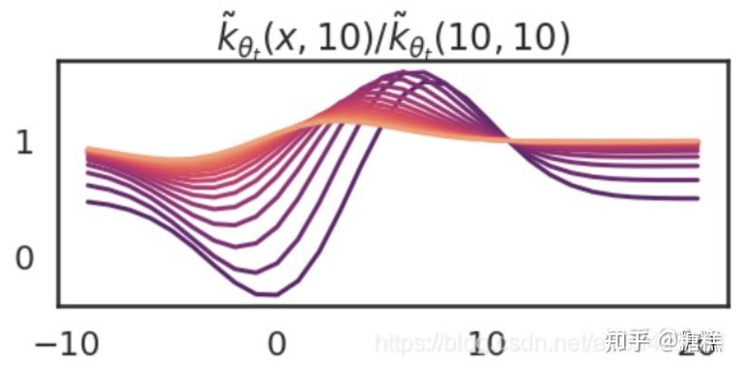 论文解读 | Fourier Features Let Networks Learn High Frequency Functions In ...