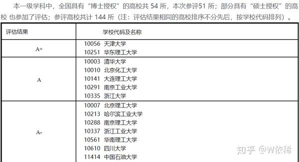 化学工程与工艺 专业是一门什么样的专业 什么是工艺化学品 双偶网