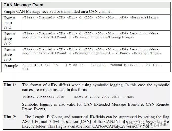 can-asc