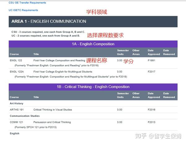 详解加州社区大学的IGETC通识教育课程 - 知乎