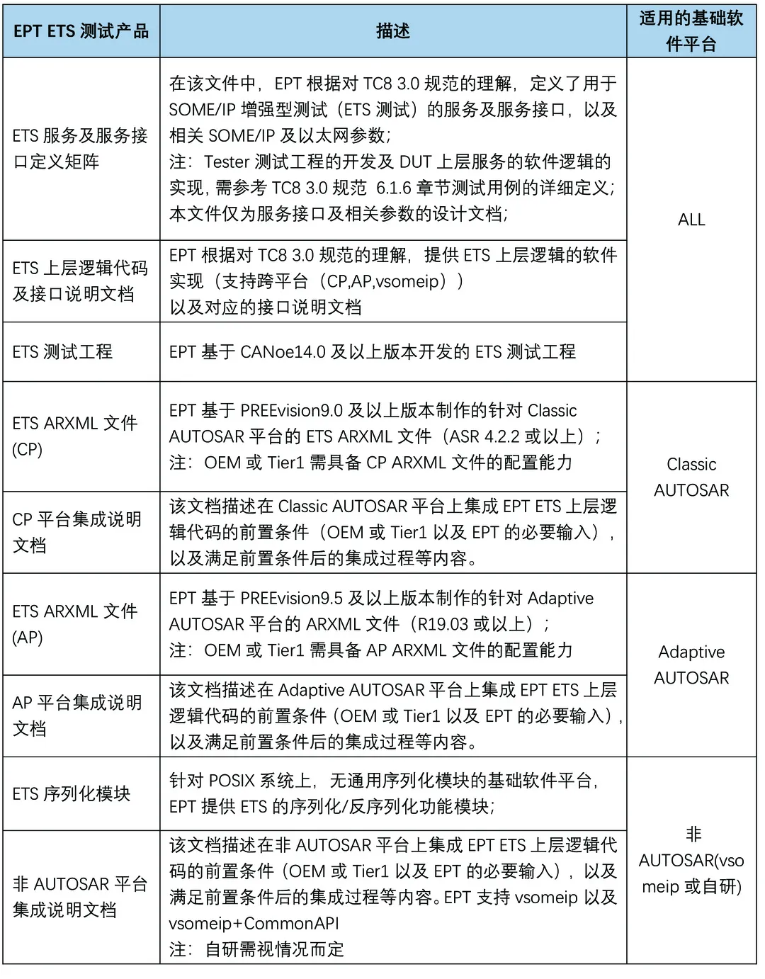 ETS测试产品介绍 - 知乎