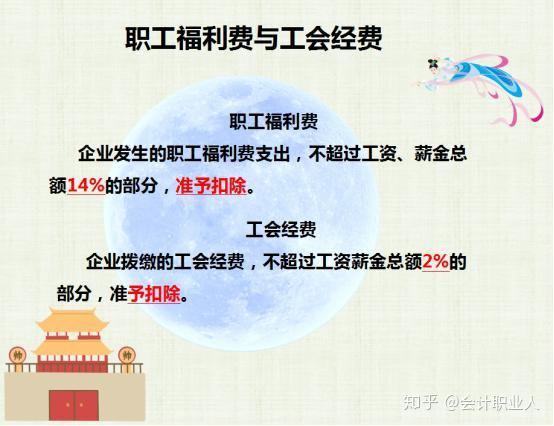 3,职工福利费,工会经费:业务招待费,广告费和业务宣传费【例】:2,广告