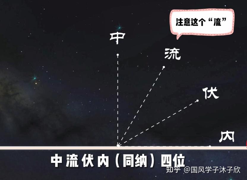 探寻东方苍龙!仰望飞龙在天!七月流火啥意思【星空帝国系列】6 - 知乎