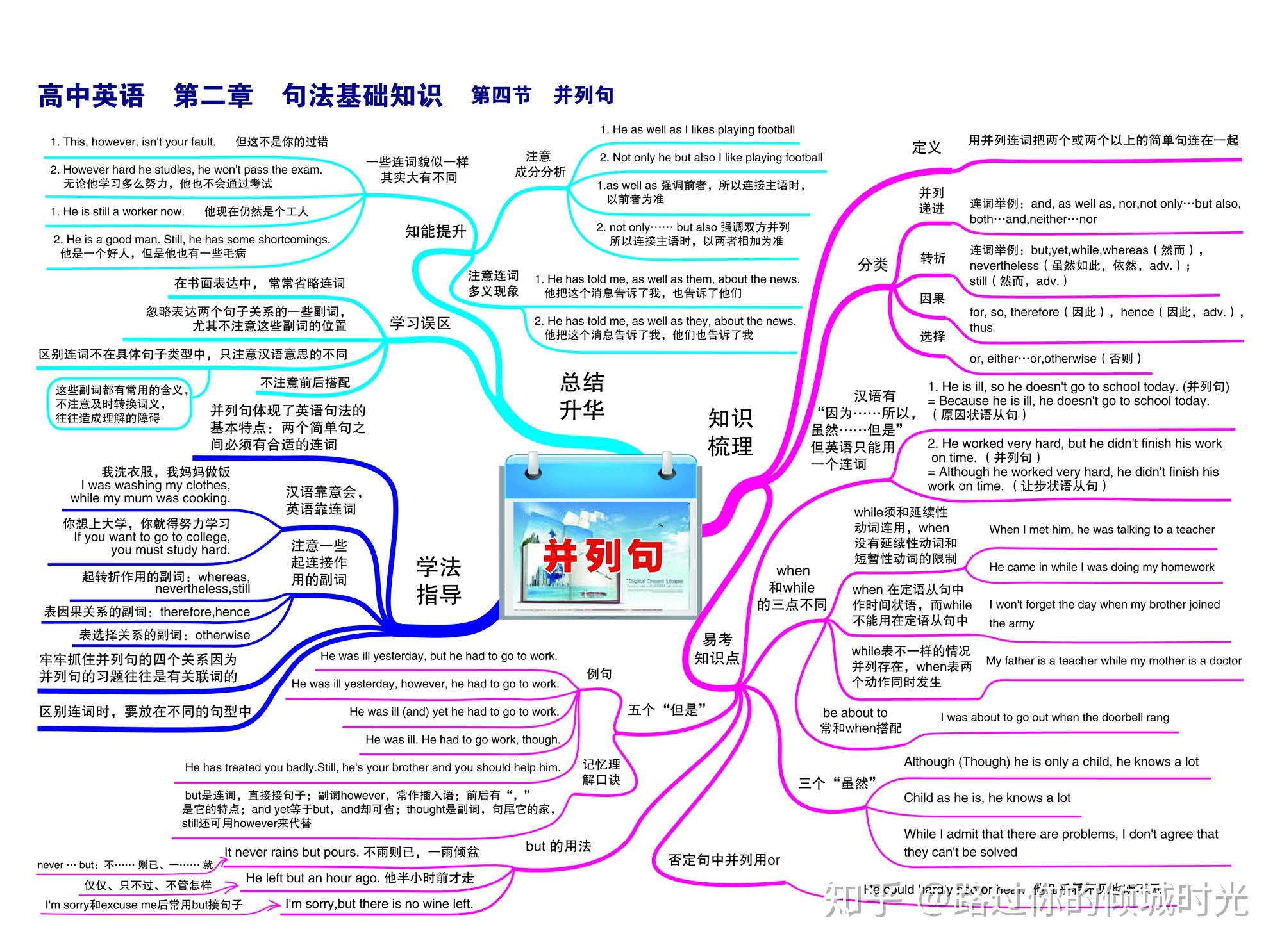 高中英语三年思维导图