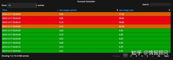 Grafana Panel Plugins 最全合集 - part4 - 调试、流程图、离散、动态、epic、2D矩阵、火焰图等 - 知乎