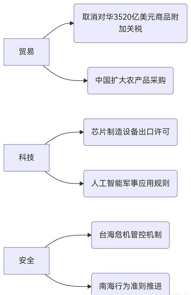 特朗普释放访华信号:2025年中美关系走向与中国的战略应对 - 知乎