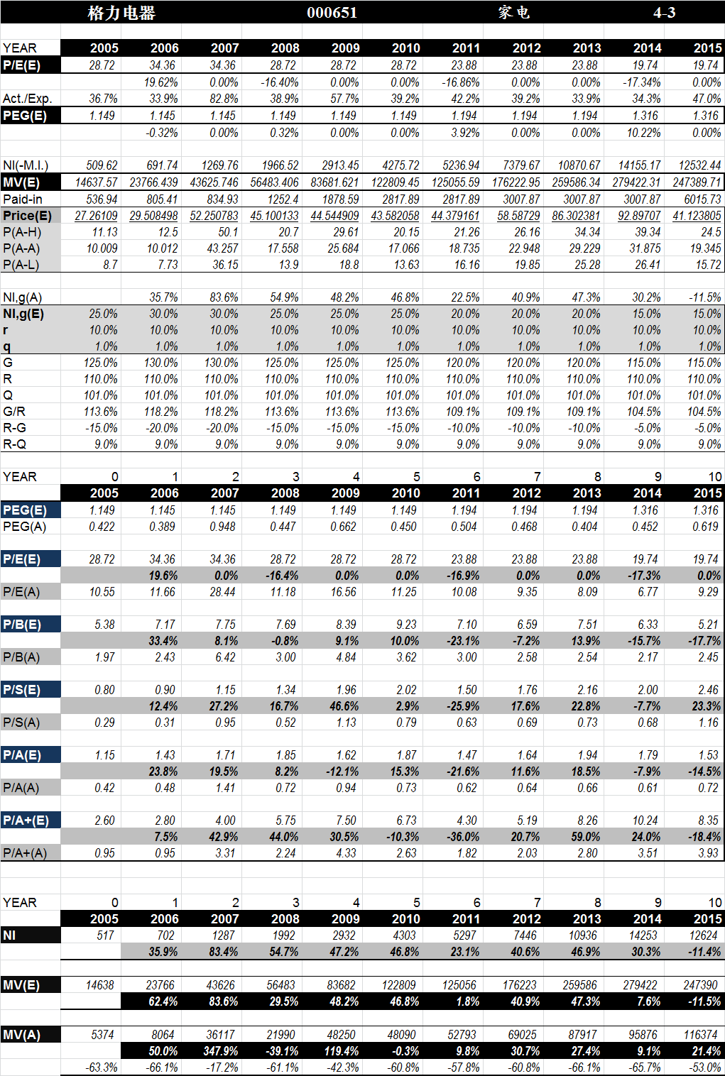 长期持有茅台、格力电器这些公司的股票,符合