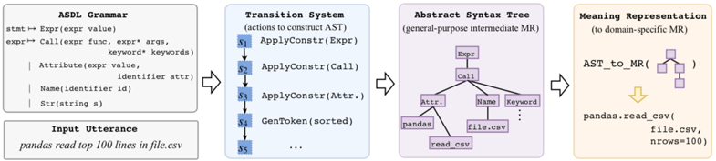 语义解析 (Text-to-SQL) 技术研究及应用 上篇 - 知乎