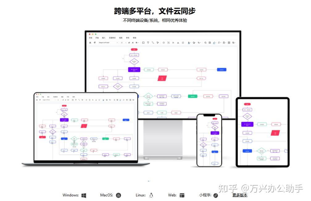 流程图怎么画?2025年7大流程图软件,支持AI画流程图 - 知乎