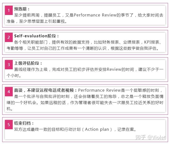Performance Review是个什么鬼? - 知乎