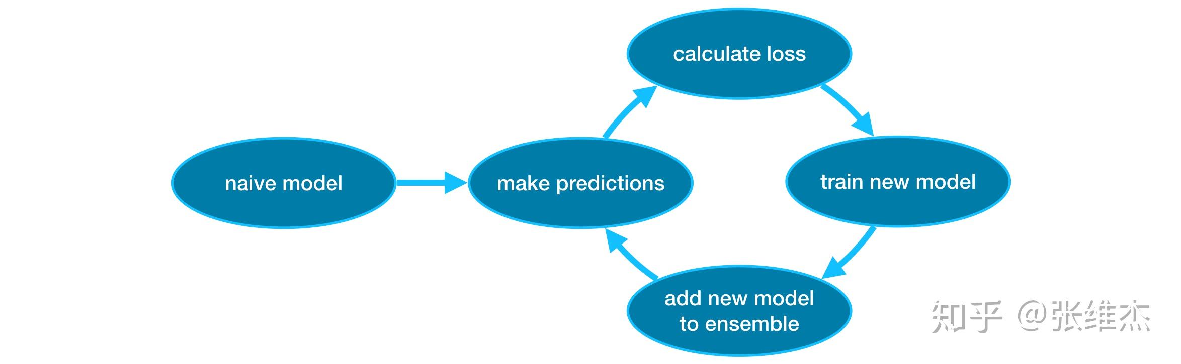 intermediate-machine-learning-5