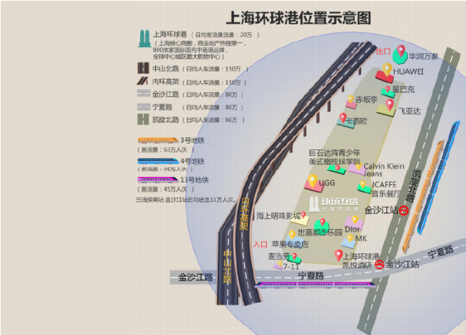 上海环球港楼层分布图图片