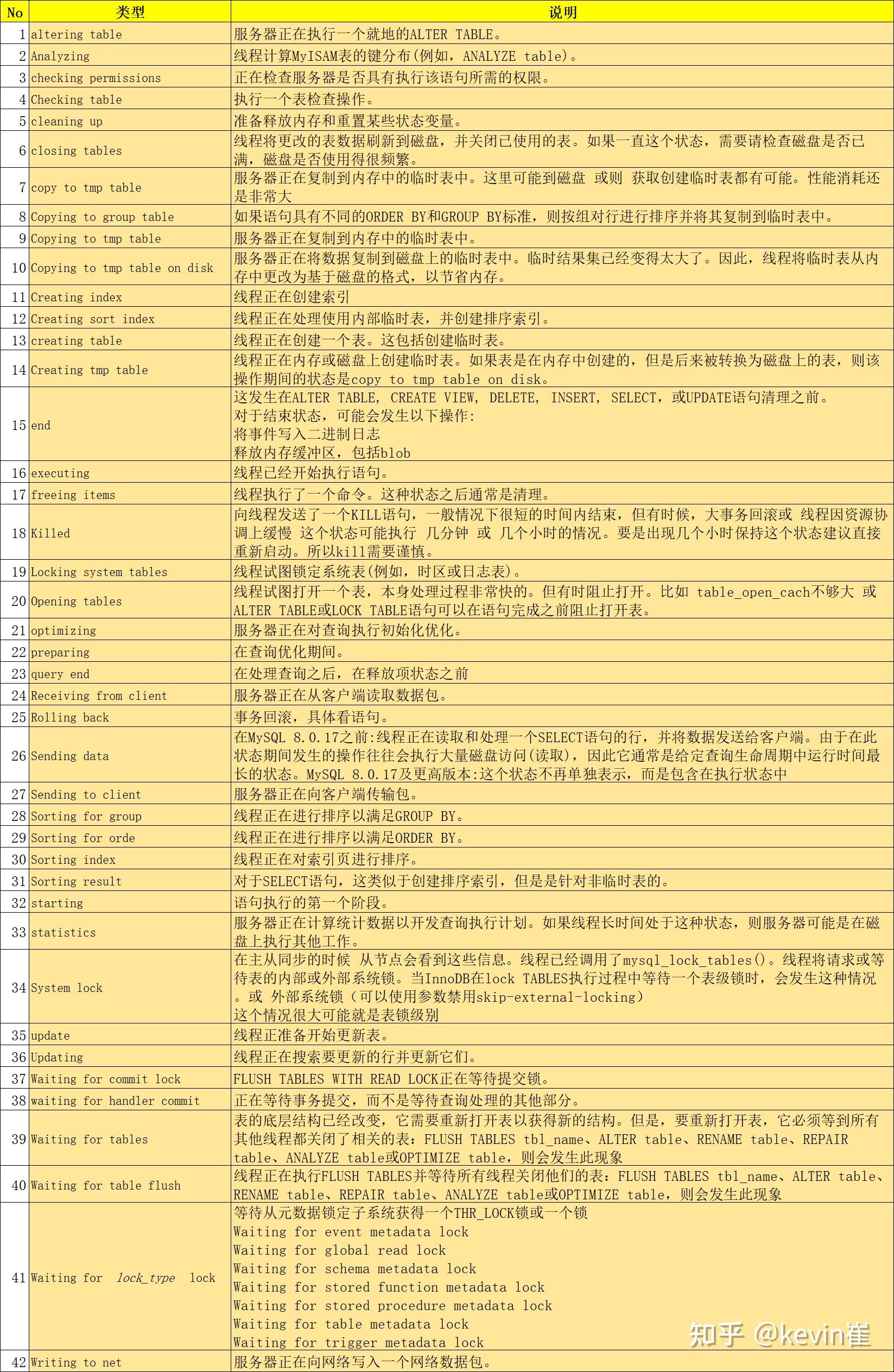 Show Processlist Mysql MySQL SHOW PROCESSLIST - 知乎