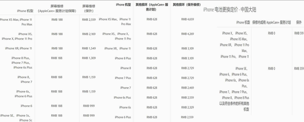 【转】iPhone手机在各大平台的拆封激活退款问题 【转】iPhone手机在各大平台的拆封激活退款问题