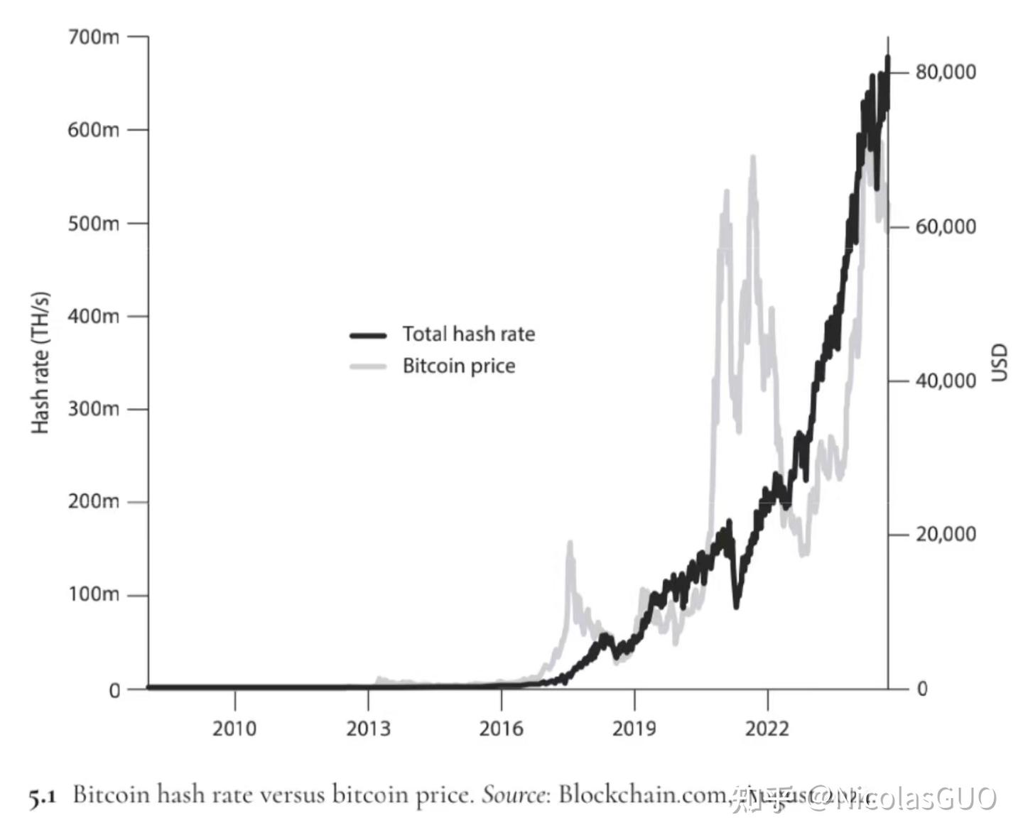 比特币原理-第五章矿工激励与安全预算- 知乎