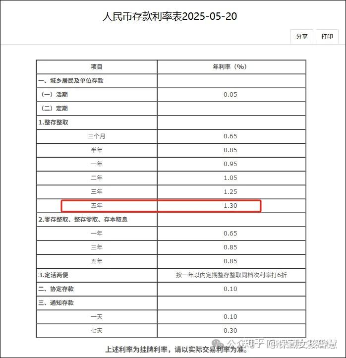 各家保险公司保单贷款利率(保险公司保单贷款利率怎么算)
