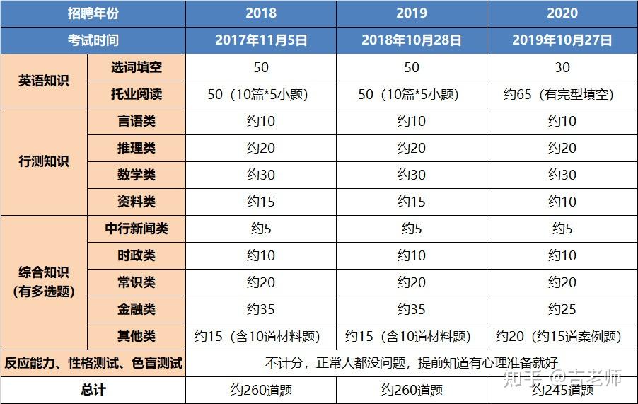 2021中国银行春季校园招聘公告出了!准备