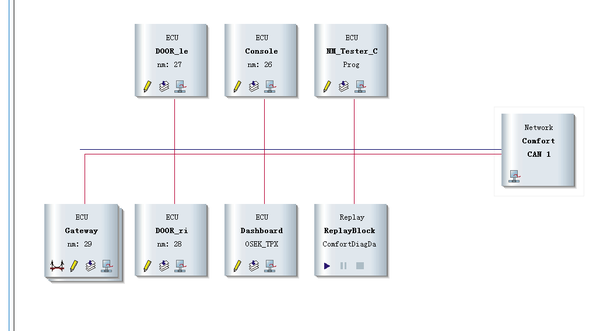 CANoe的经验总结及如何进行 CAN Signal layout 知乎