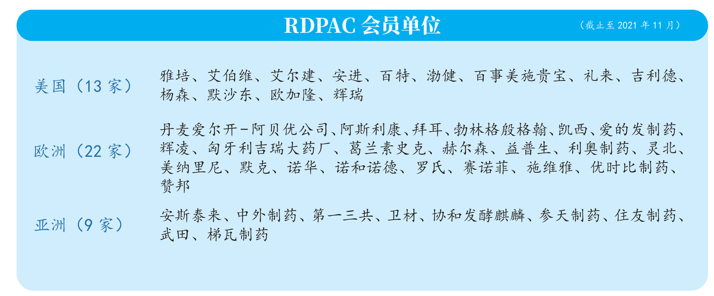 敬礼 Rdpac 盘点系列(2):前沿热门概念 - 知乎