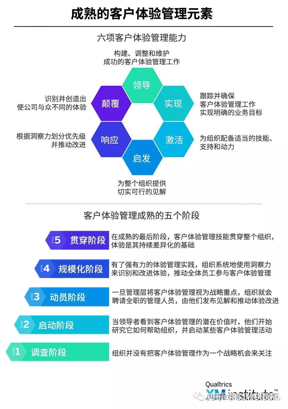 2020全球客户体验管理状况报告