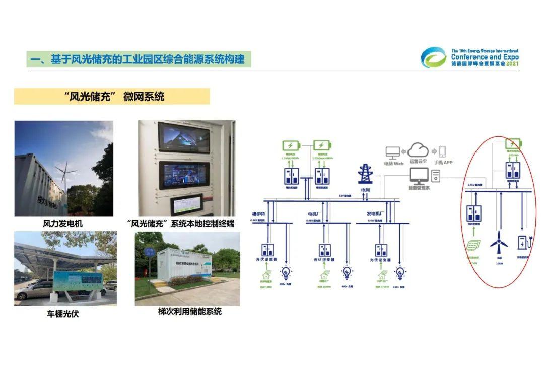 零碳园区为什么要配置储能,项目收益如何计算?附技术方案、收益测算Excel表 - 知乎