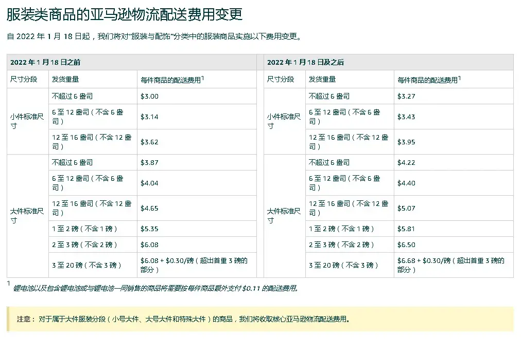 fba物流费用涨价,均上调5.2!