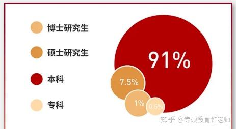 2北京大學滙豐商學院3,科技創新mba項目(非全日制)2.