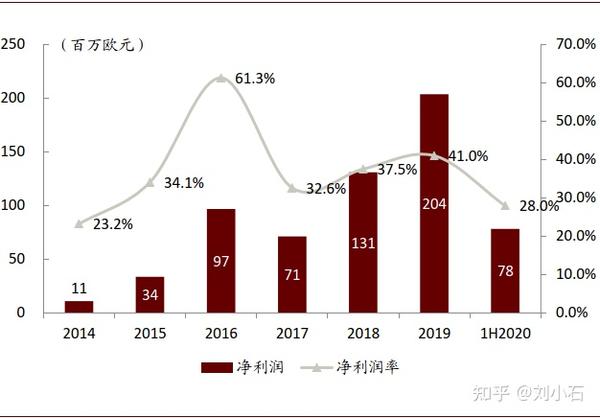 网关支付是诈骗行为吗_网关支付是什么意思_网关支付是什么