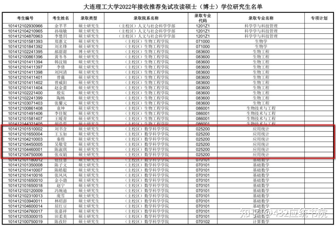 2022招生专题 