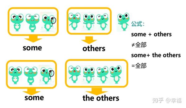 another,other,others,the other和the others用法