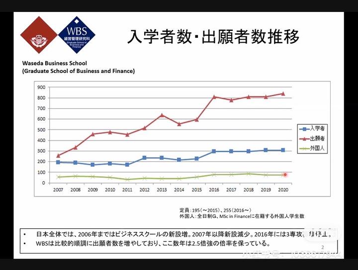 一桥大学 知乎