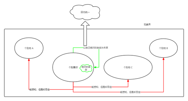 精神现象学》自我意识篇- 知乎