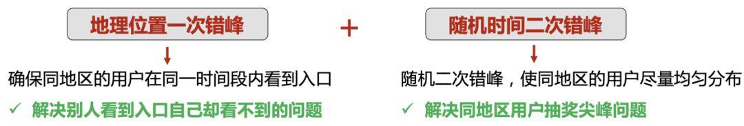 大流量冲击下,腾讯QQ客户端如何保障春节红包活动的用户体验? 大流量冲击下,腾讯QQ客户端如何保障春节红包活动的用户体验?