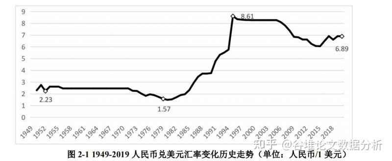 人民币汇率对利率的影响_人民币汇率变动影响_人民币利率调整对人民币汇率的影响