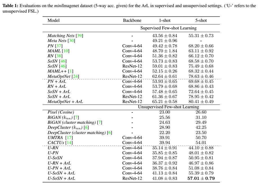 文献速递-Rethinking Class Relations Absolute-Relative Supervised And ...